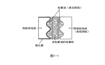 铝电解电容器的原理